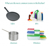 Avoiding 4 Most Common Kitchen Toxins With Green Cookware