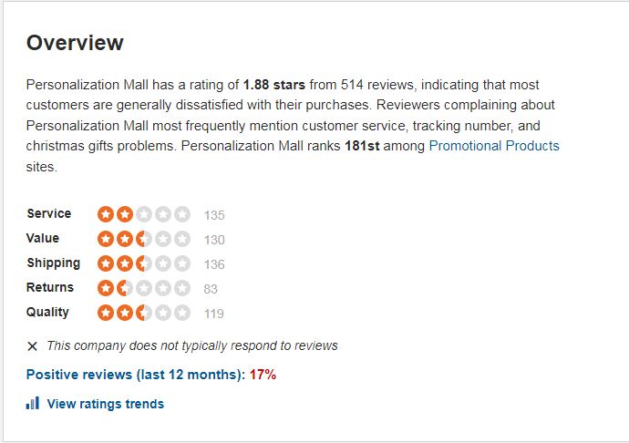 personalization-mall-shipping-reviews