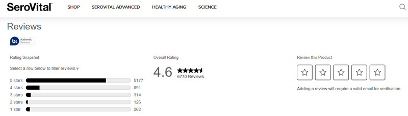 Serovital com 90 day trial Reviews